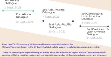 Scaling Up Locally led Adaptation: Regional Dialogue Series – September – October 2021
