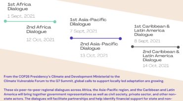 Scaling Up Locally led Adaptation: Regional Dialogue Series – September – October 2021