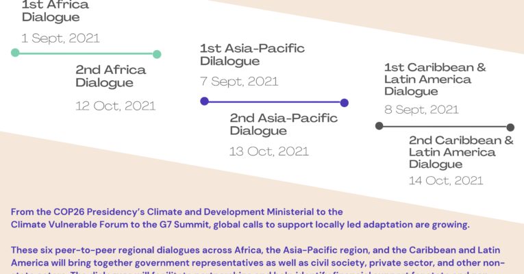 Scaling Up Locally led Adaptation: Regional Dialogue Series – September – October 2021